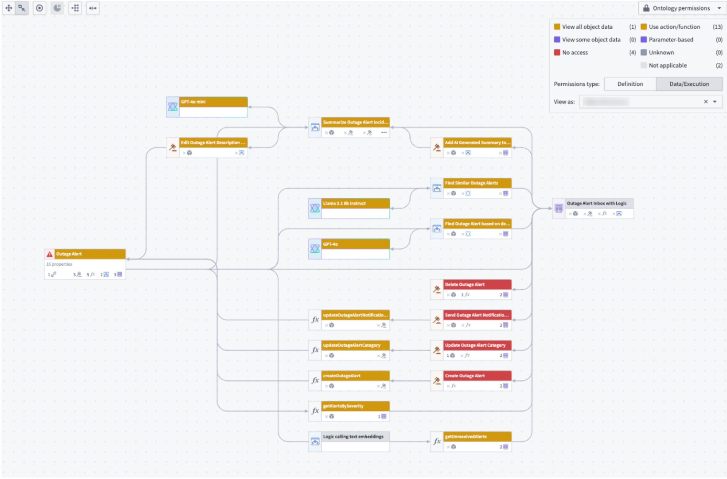 When a user is selected under "View as", the Ontology permissions color legend will show which Actions they have access to.