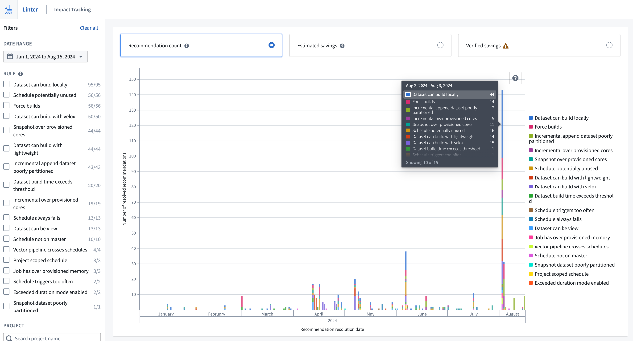 Linter's Impact Tracking UI displaying the number of actioned recommendations.