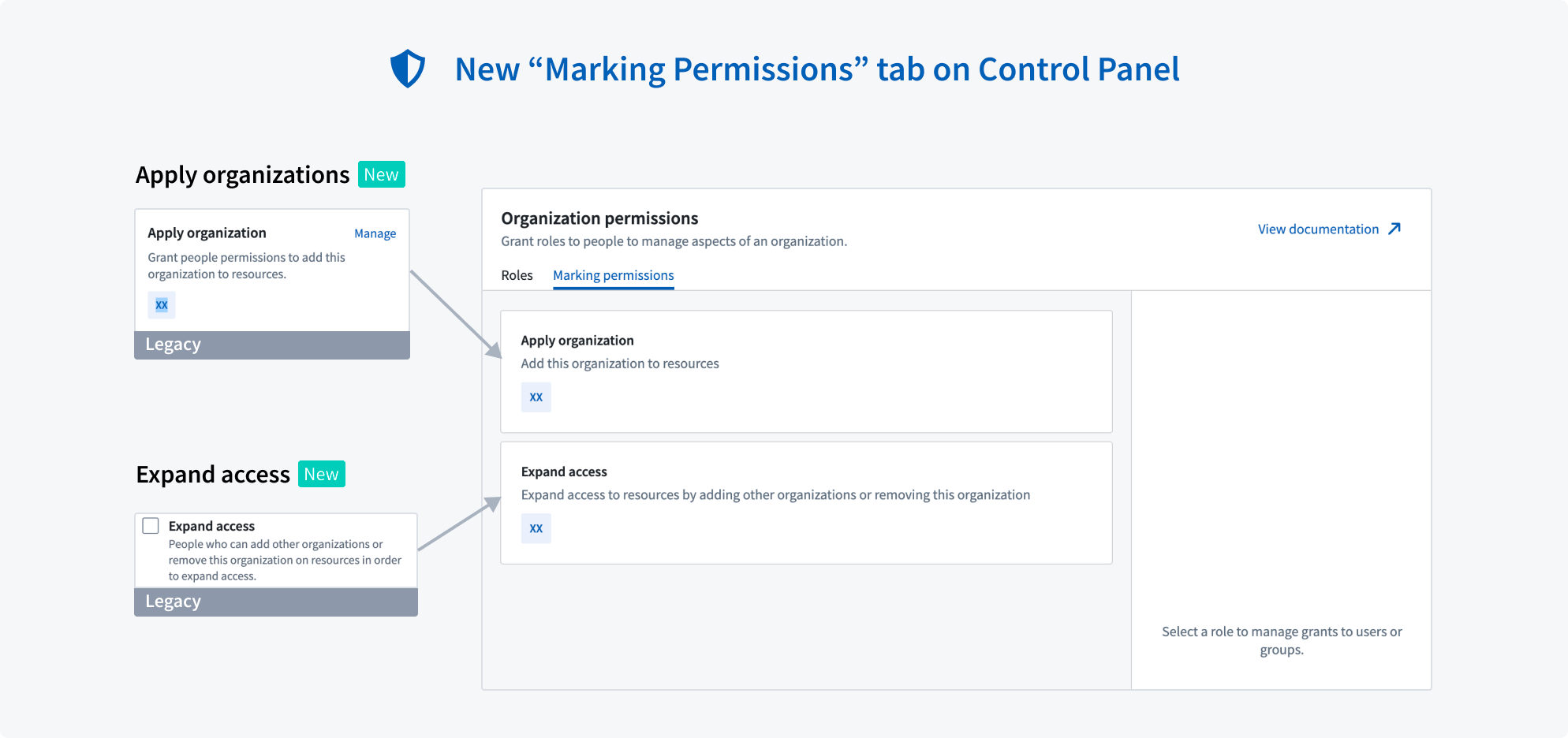 New marking permissions tab on Control Panel for Organization administrators to review permissions