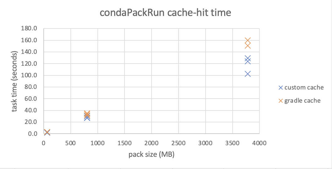 Scatter plot of cache-hits