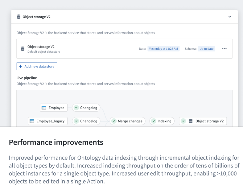 Improved performance for Ontology data indexing and user edits