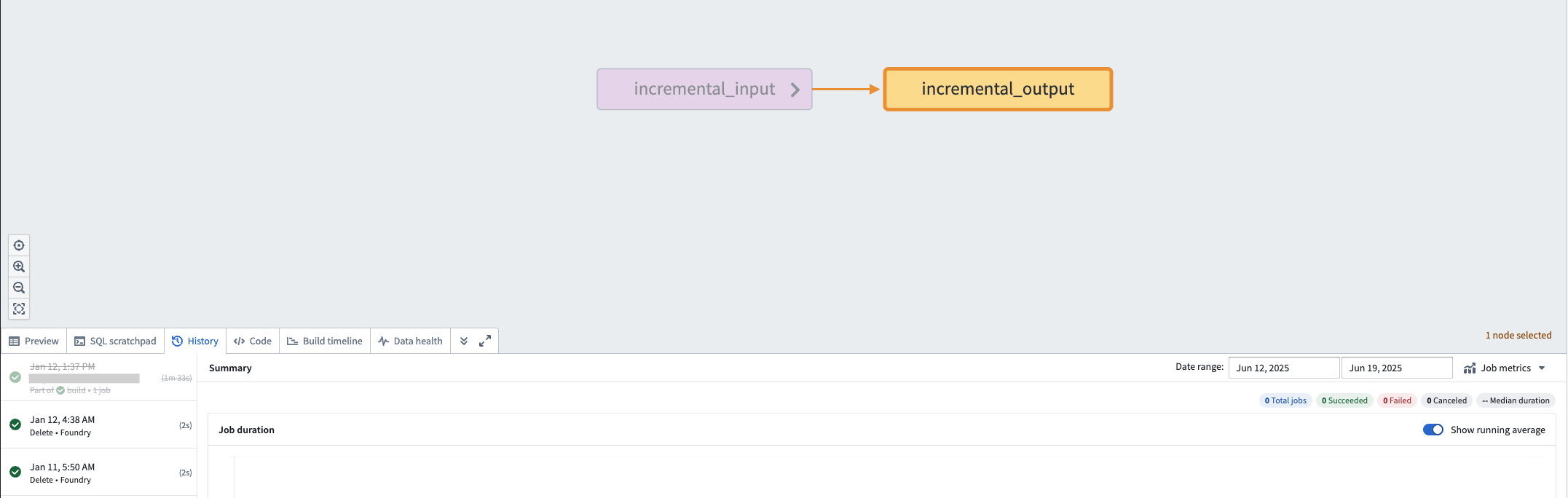 An example of a dataset that was rolled back with the rolled back transaction crossed out.