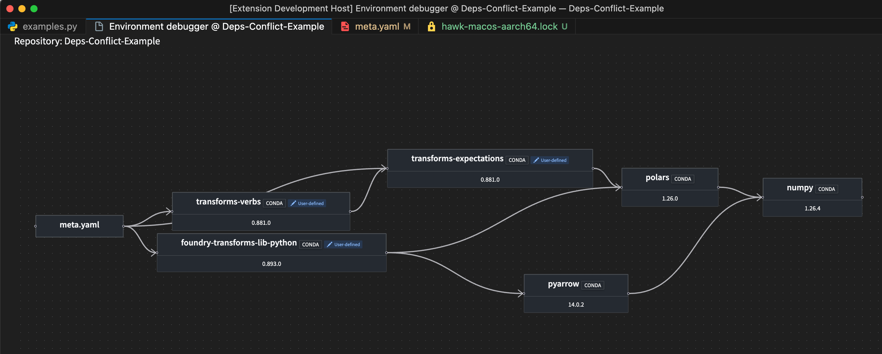 A sample environment debugger graph.