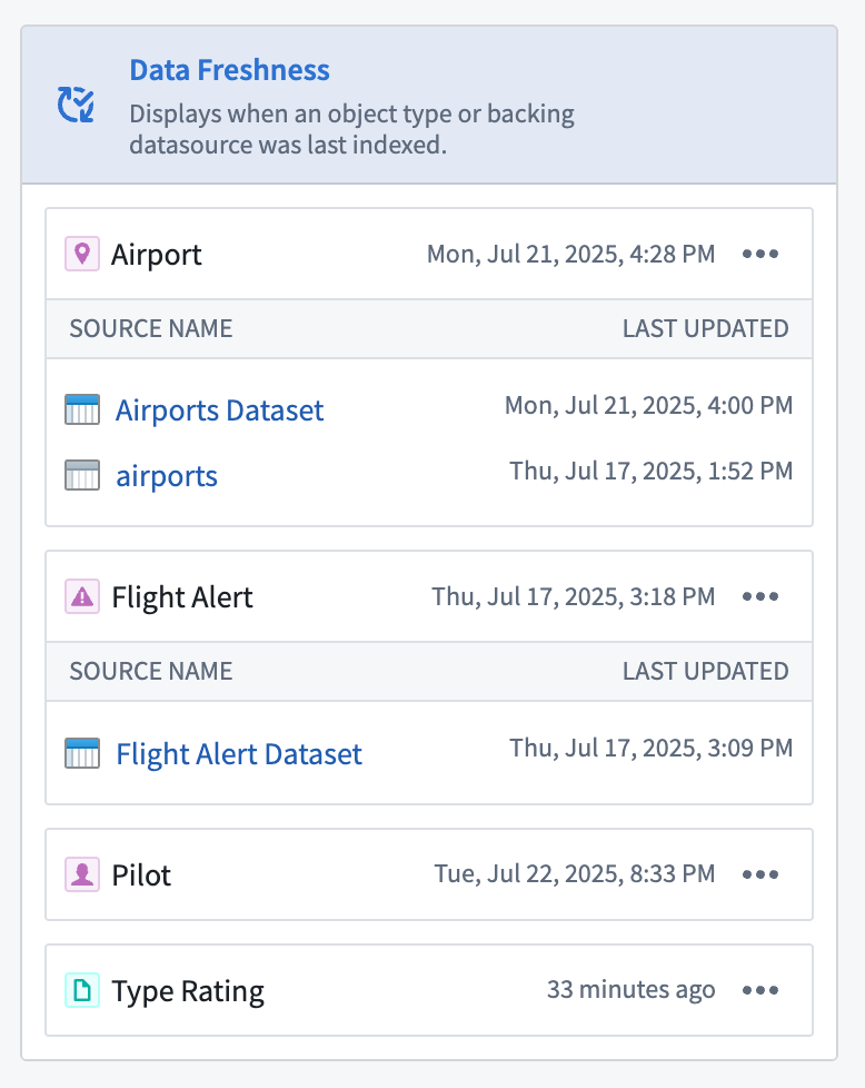 The Data Freshness widget shows details of when an object type and data source was last updated.