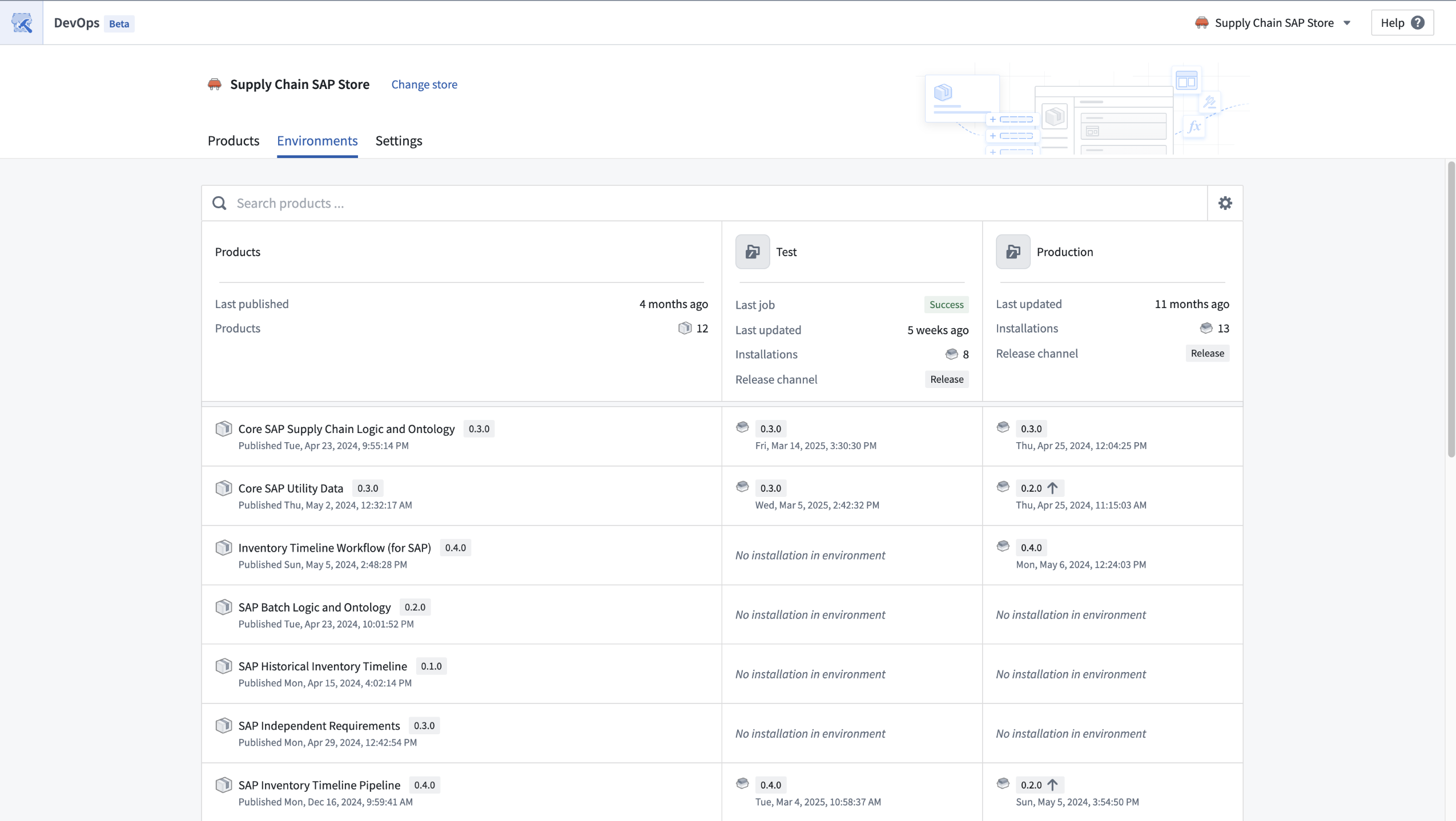 Installations of products can be managed across multiple environments.