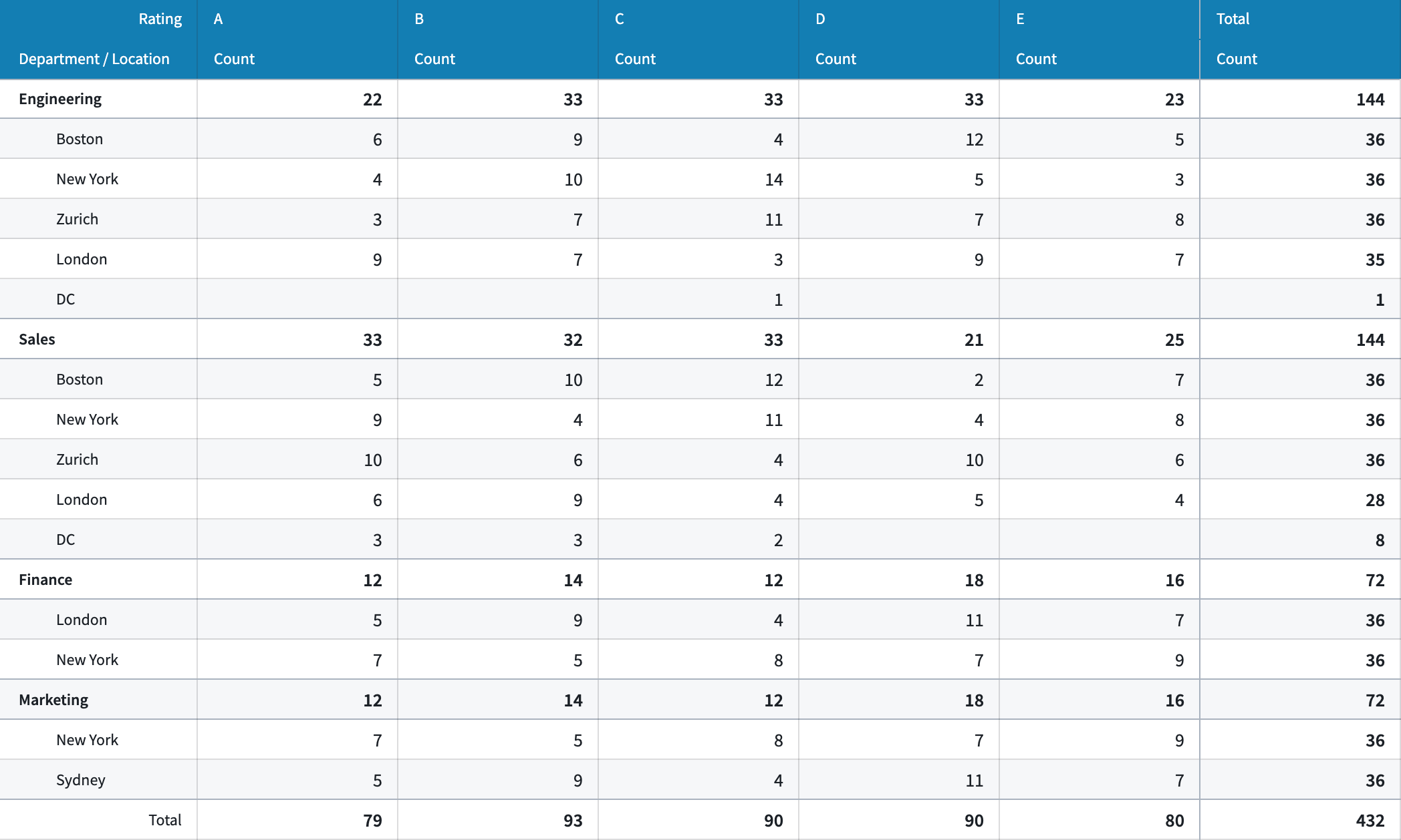 Example of a Pivot Table widget with a custom header color stacked layout and banded rows styling options applied.