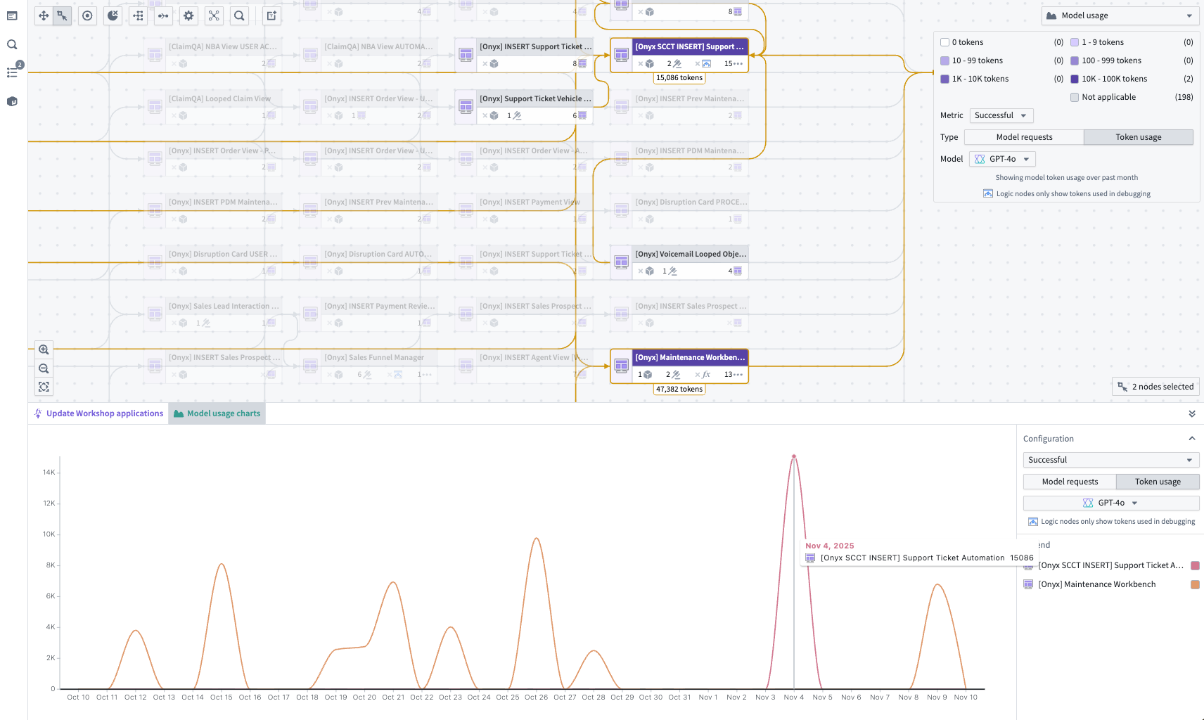 The Model usage color legend in the top right and Model usage charts in the bottom panel offer different views to understand trends of token and model utilization over time