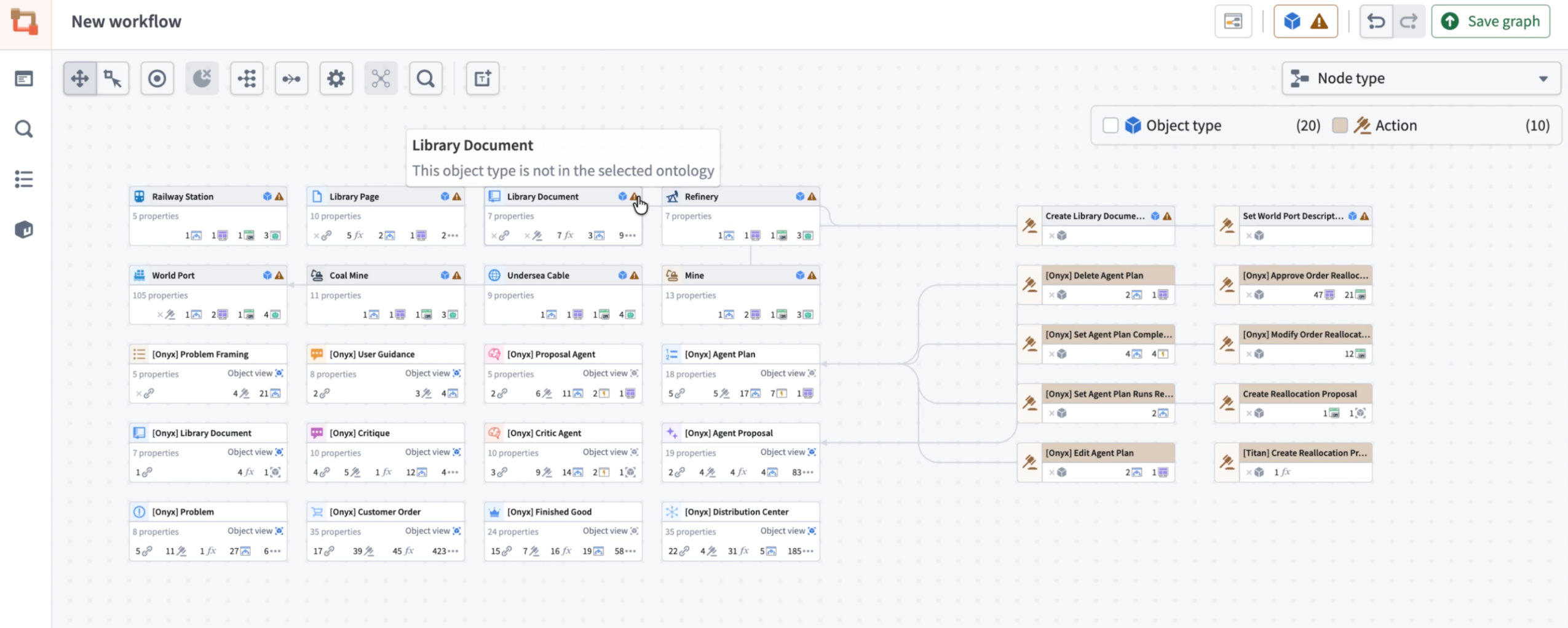The Workflow Lineage graph now displays resources across multiple ontologies with visual indicators highlighting nodes from outside the selected ontology.
