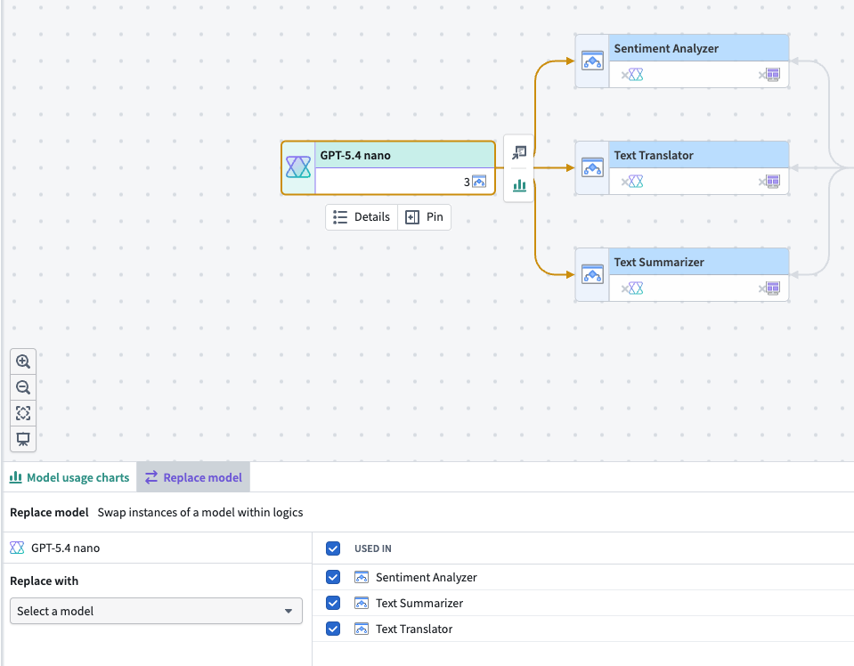 Choose an existing language model node on a Workflow Lineage graph to swap models in multiple AIP Logic functions.