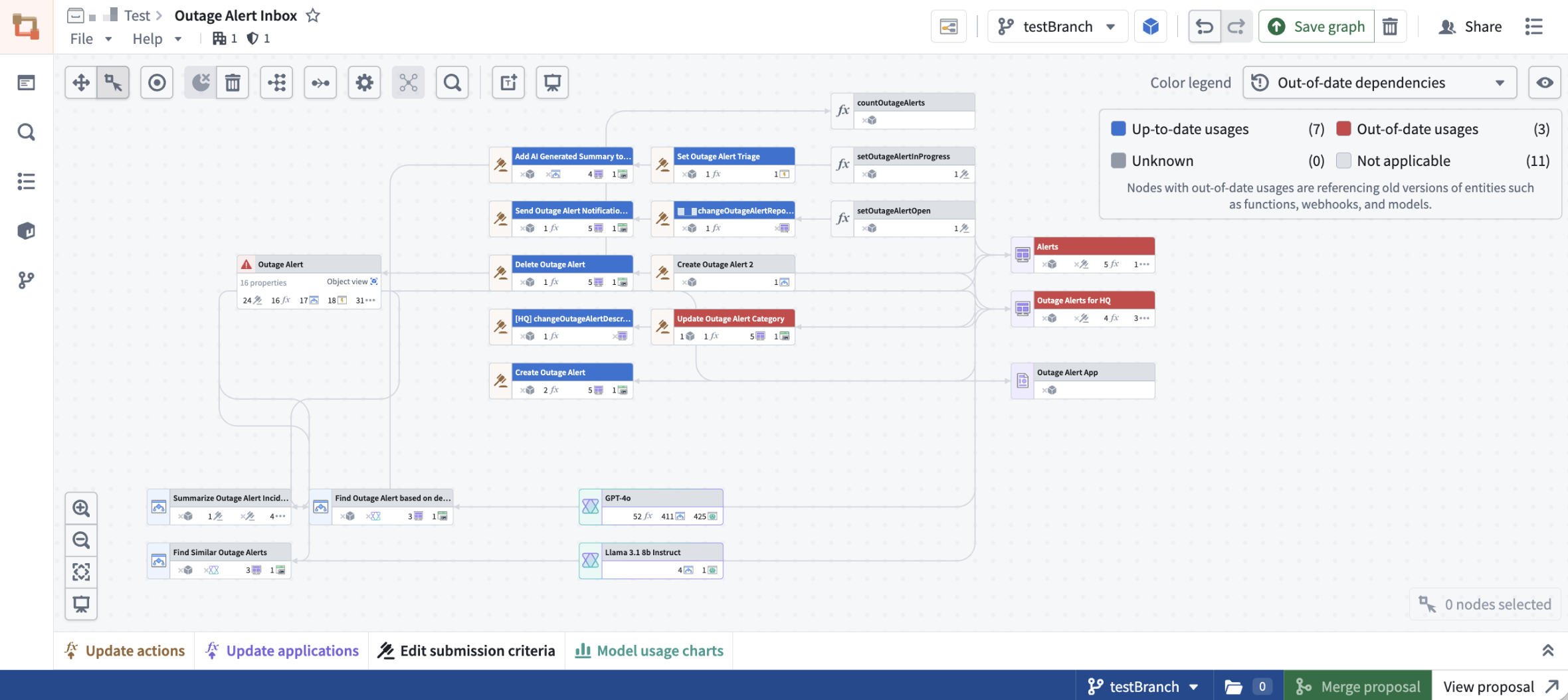 Out-of-date-dependencies coloring on the testBranch global branch.