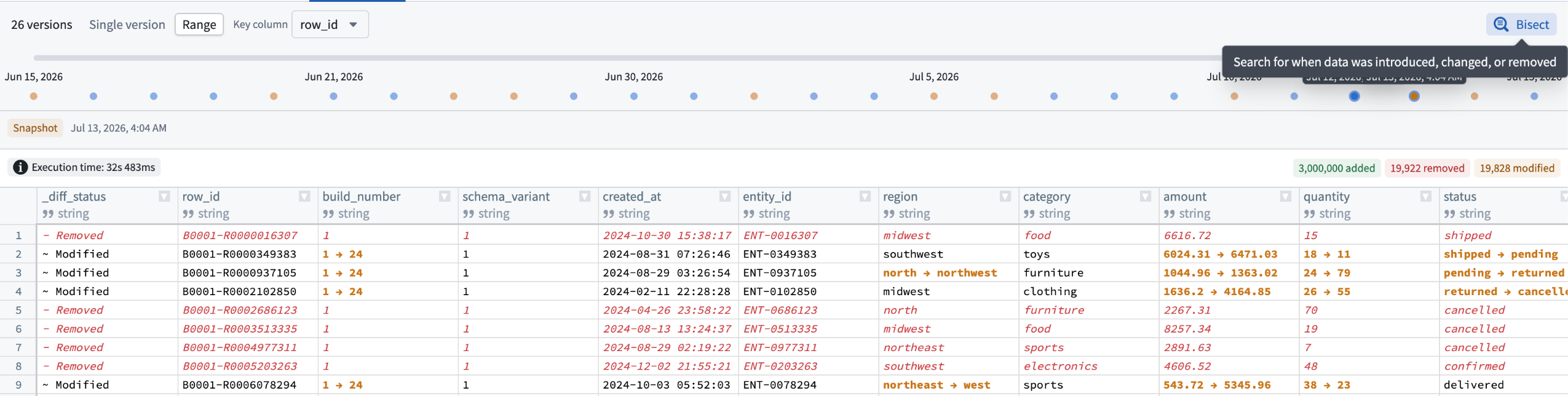 The Time Travel Range view where you can view changes in a dataset between two points of time.