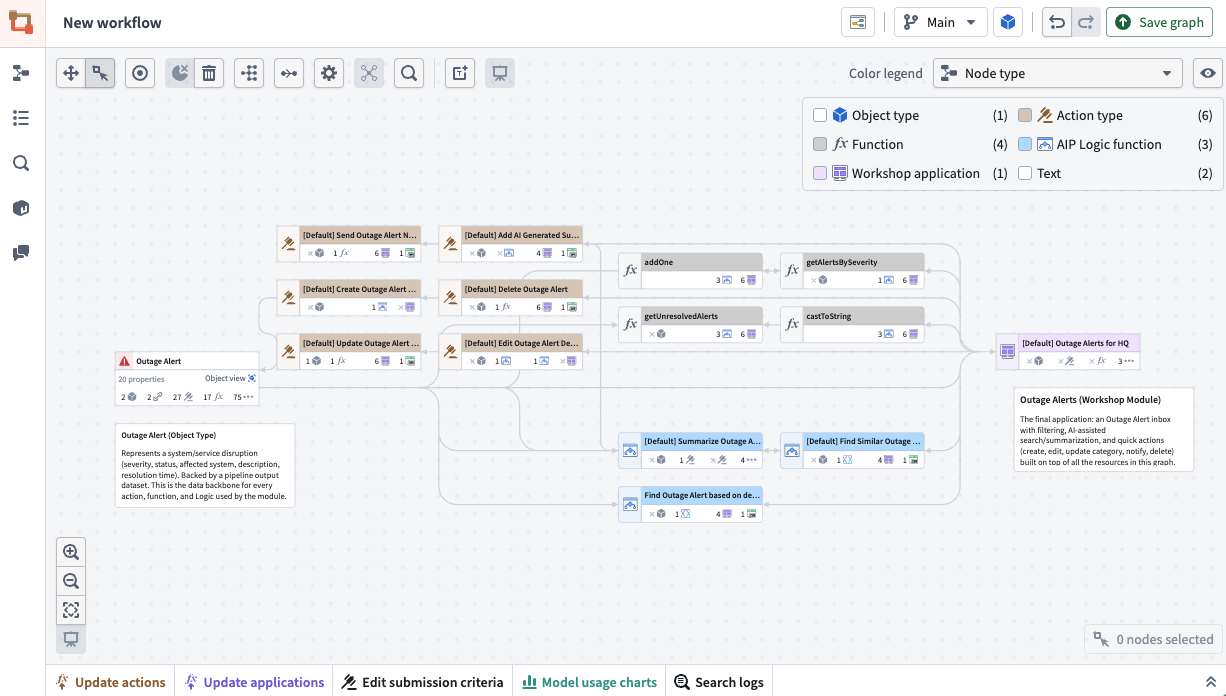 Workflow Lineage graph generated by an AI FDE session.