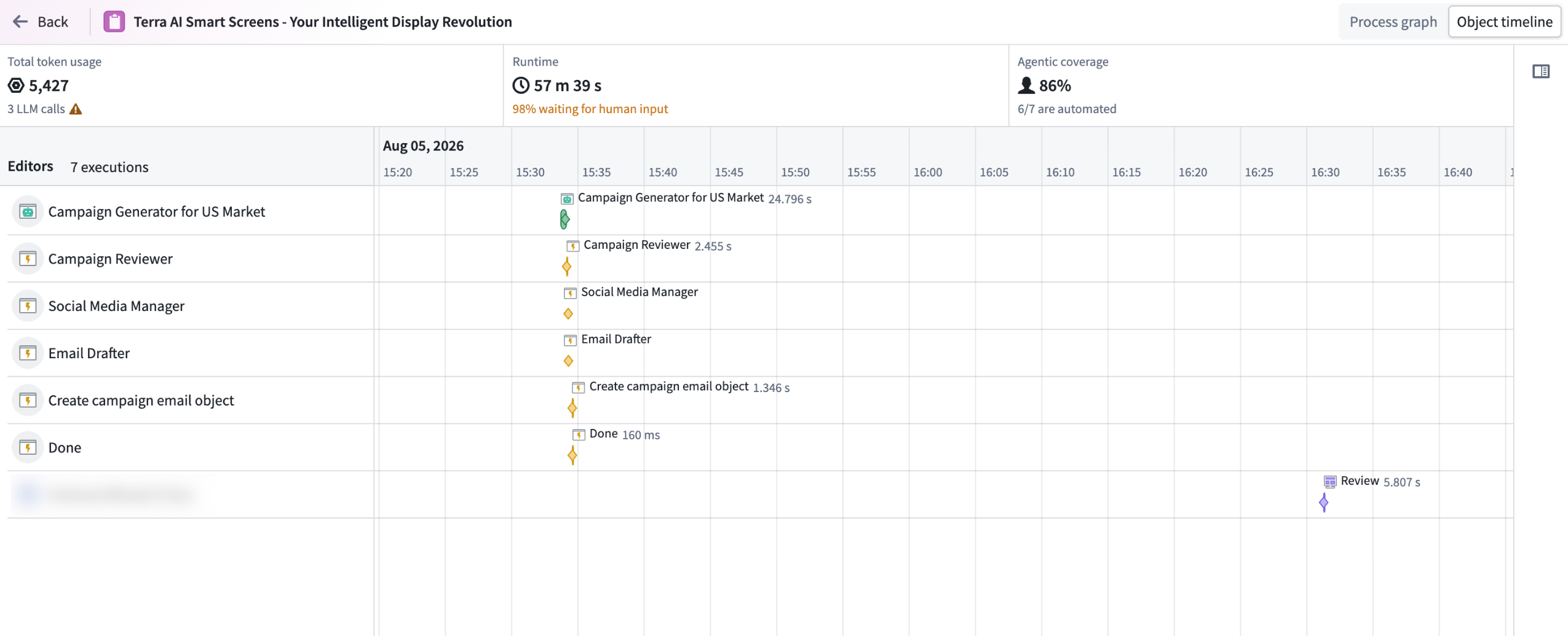 Object timeline showing edits to an object with attribution token usage runtime and change costs.