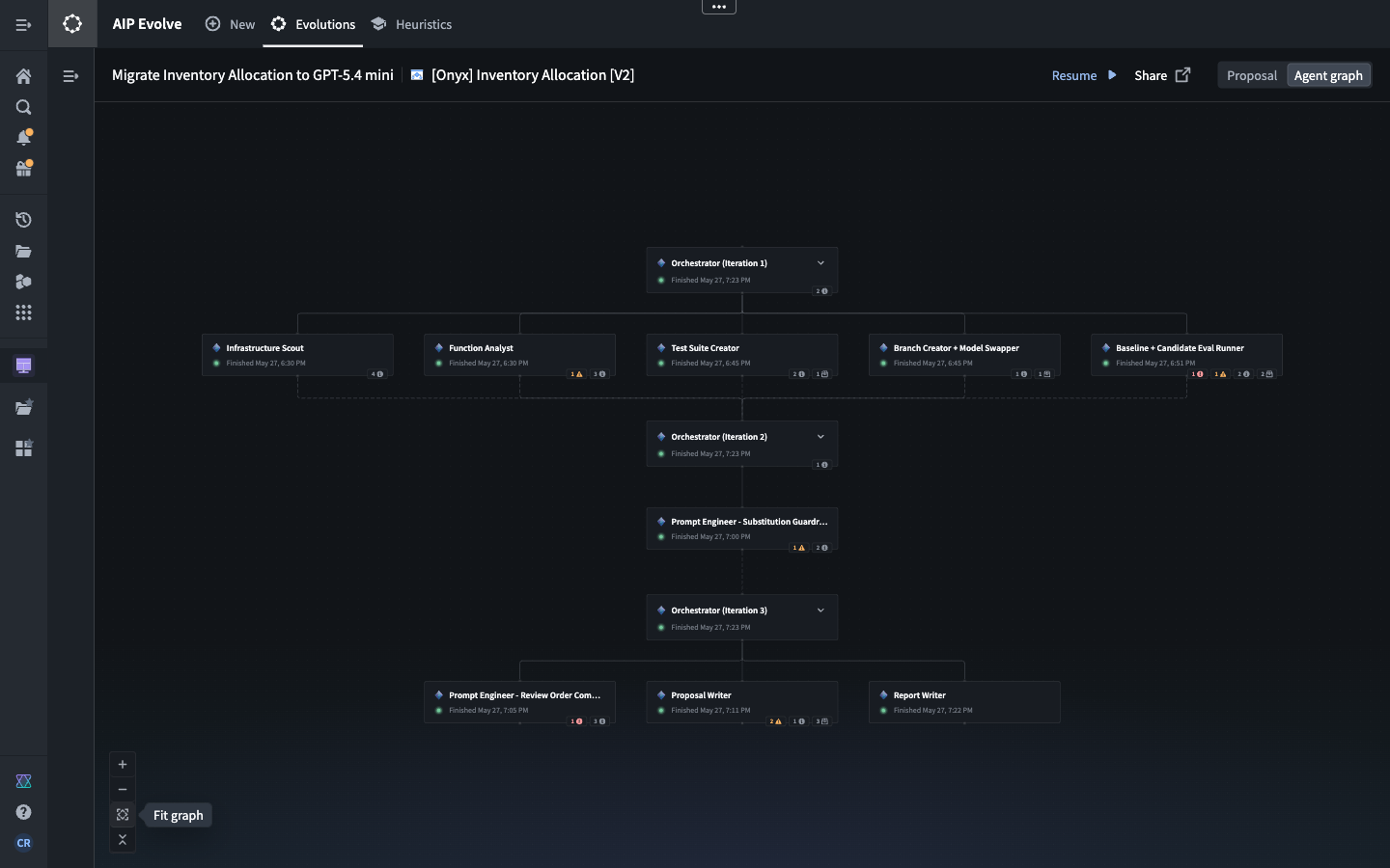 The AIP Evolve agent graph showing each of the subagents that were spawned along the way to optimize the target AI component.