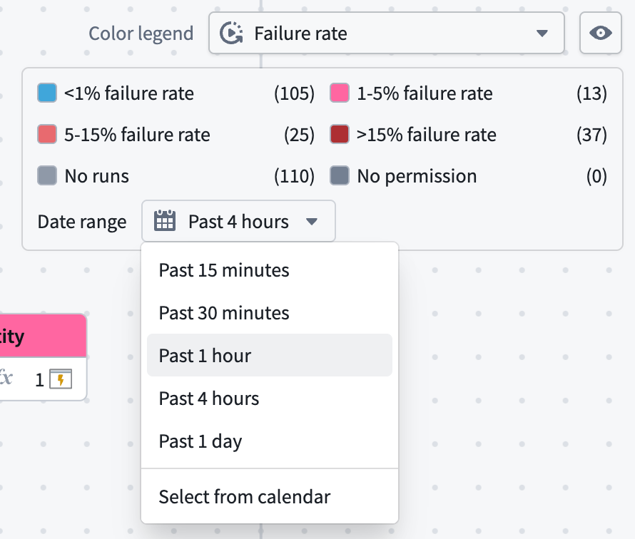 The failure rate color mode configuration panel with the Date range selector showing available duration options.