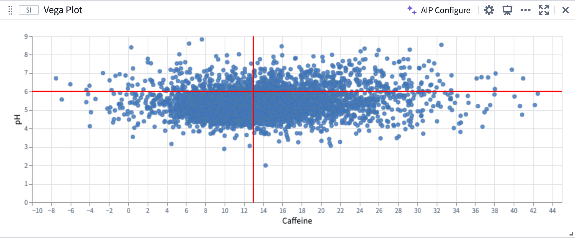 AIP Vega plot configuration