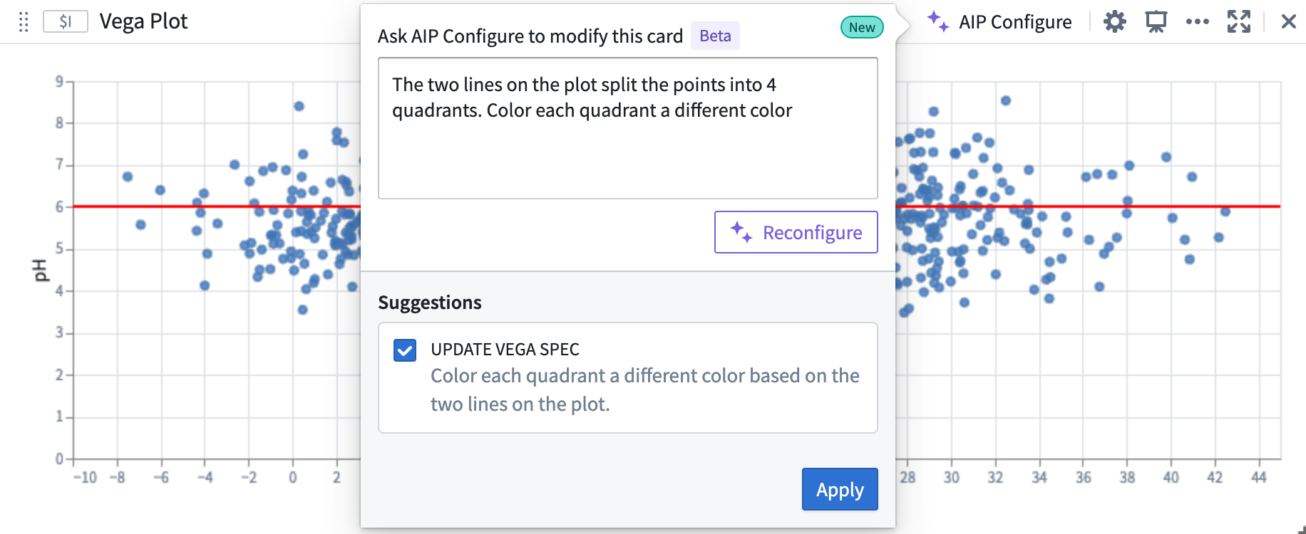 AIP can use prompts that contain references to previously generated plots