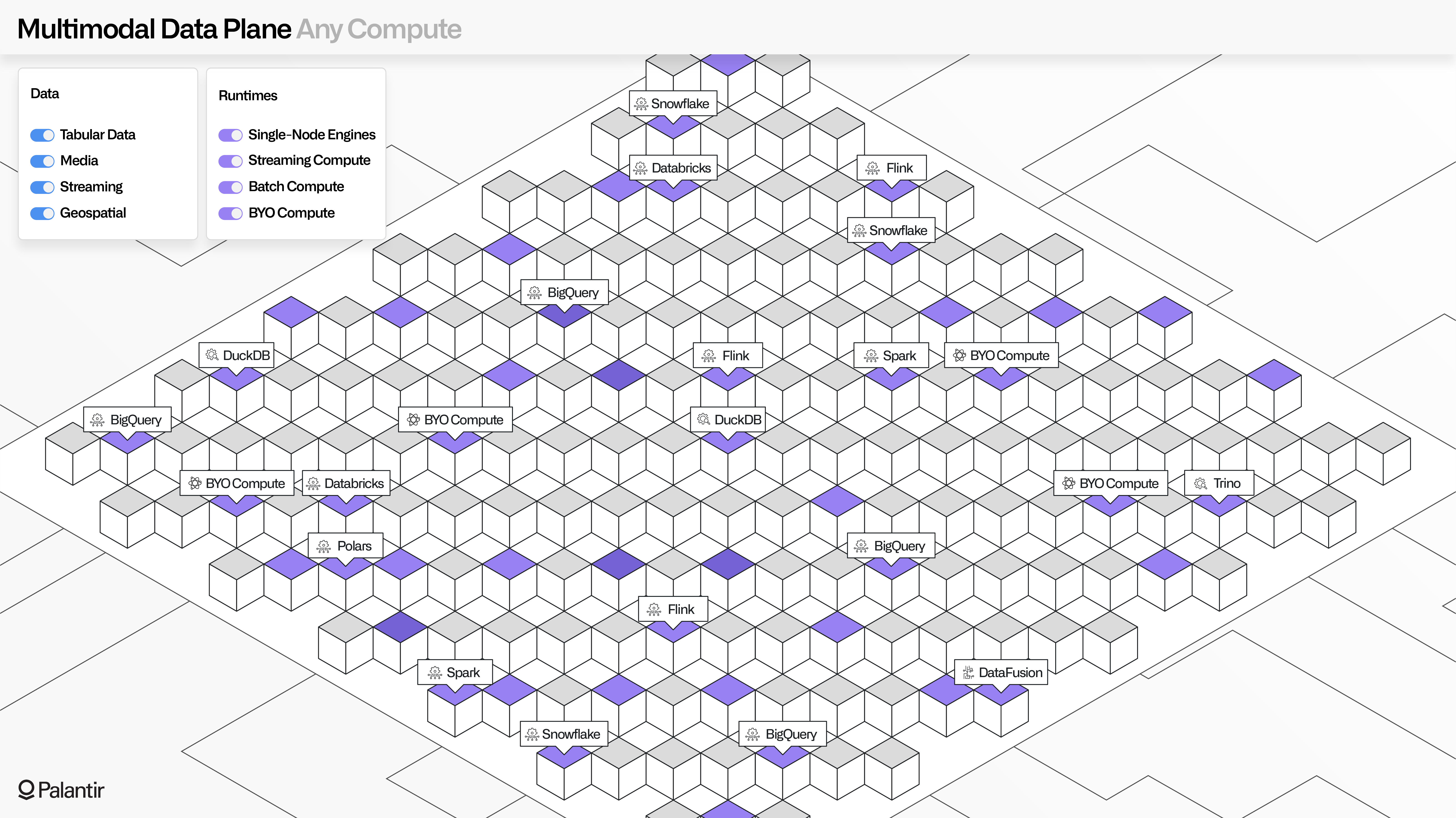 Illustration showing example compute engines supported by MMDP with title "Any Compute".