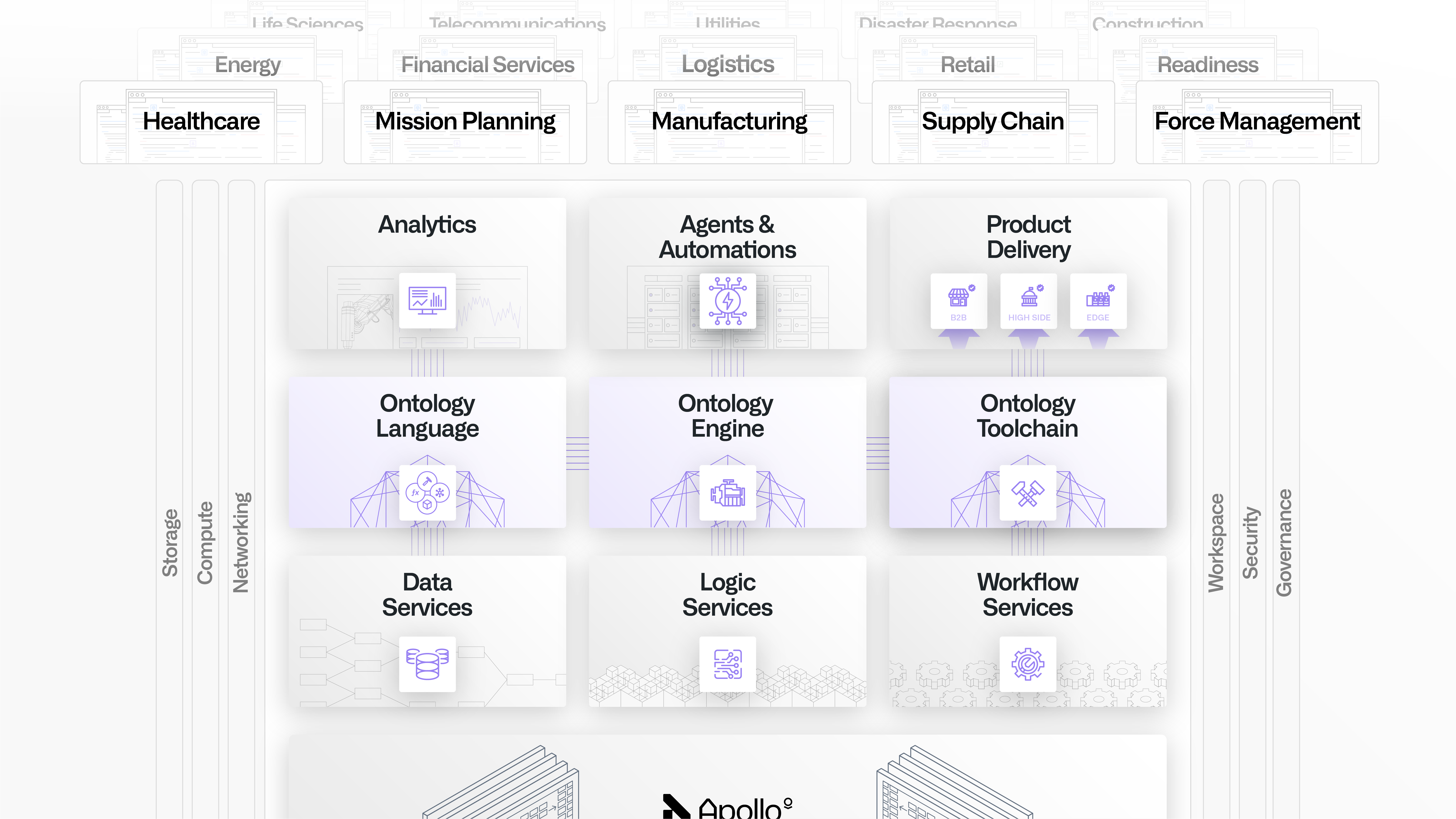 Illustration of the industries powered by Palantir, including healthcare, mission planning, manufacturing, supply chain, force management, energy, financial services, logistics, retail, readiness, life sciences, telecommunications, utilities, disaster response, and construction.