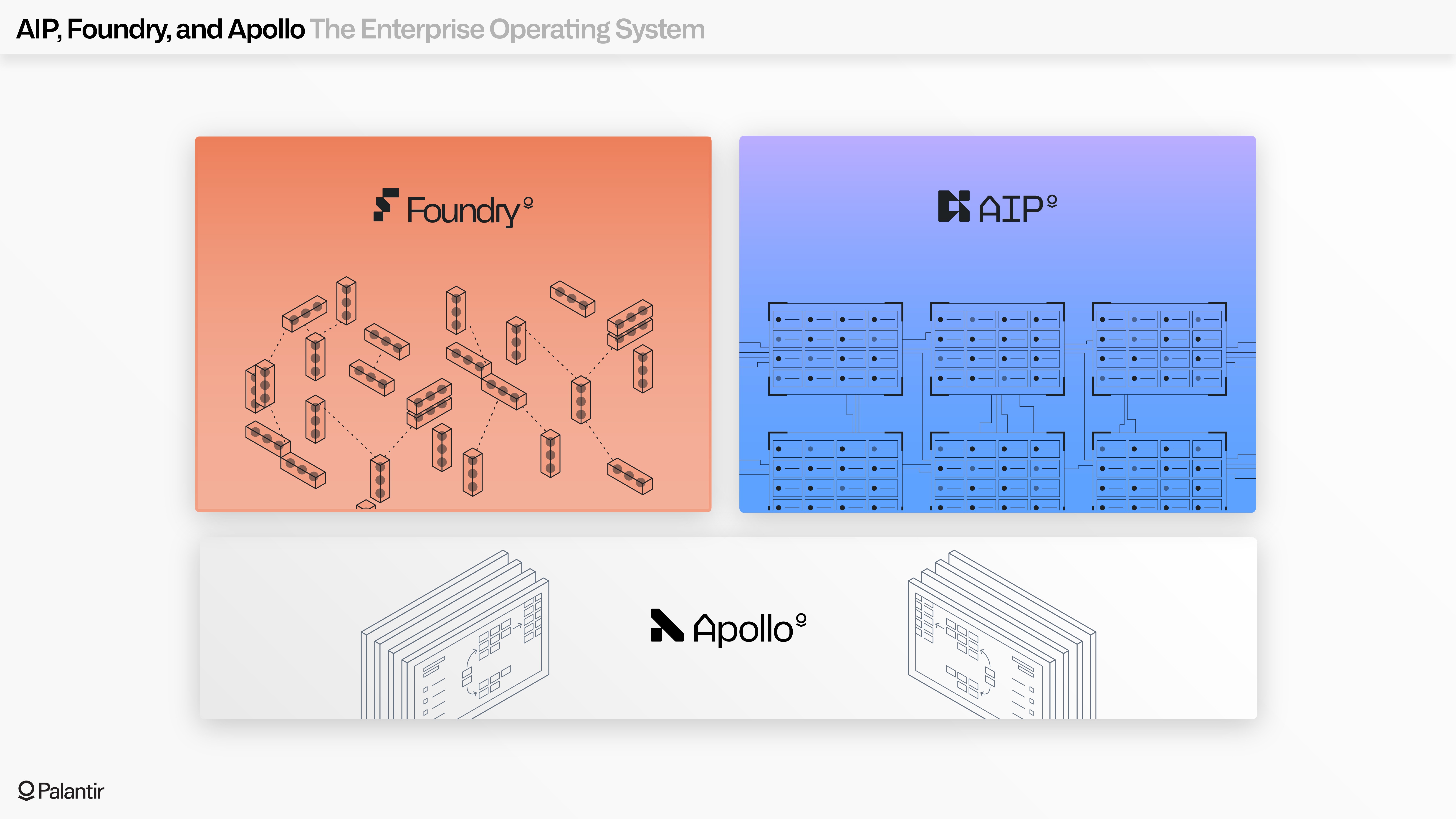 Foundry, AIP, and Apollo make up the Enterprise Operating System.