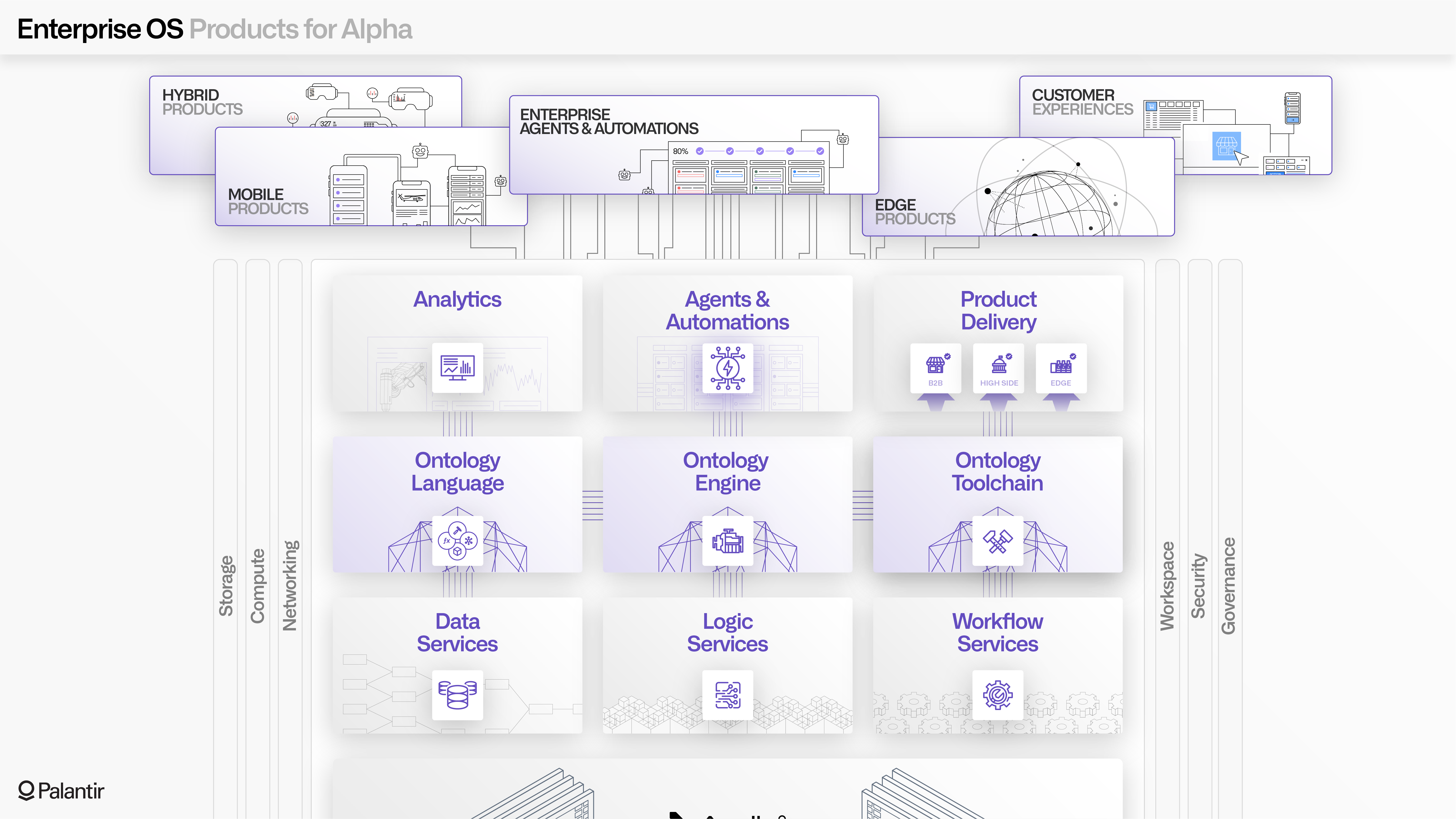 Illustration of how Palantir provides products for "alpha".