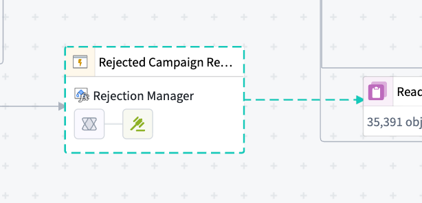 Example liveness indicators on the dependency graph.