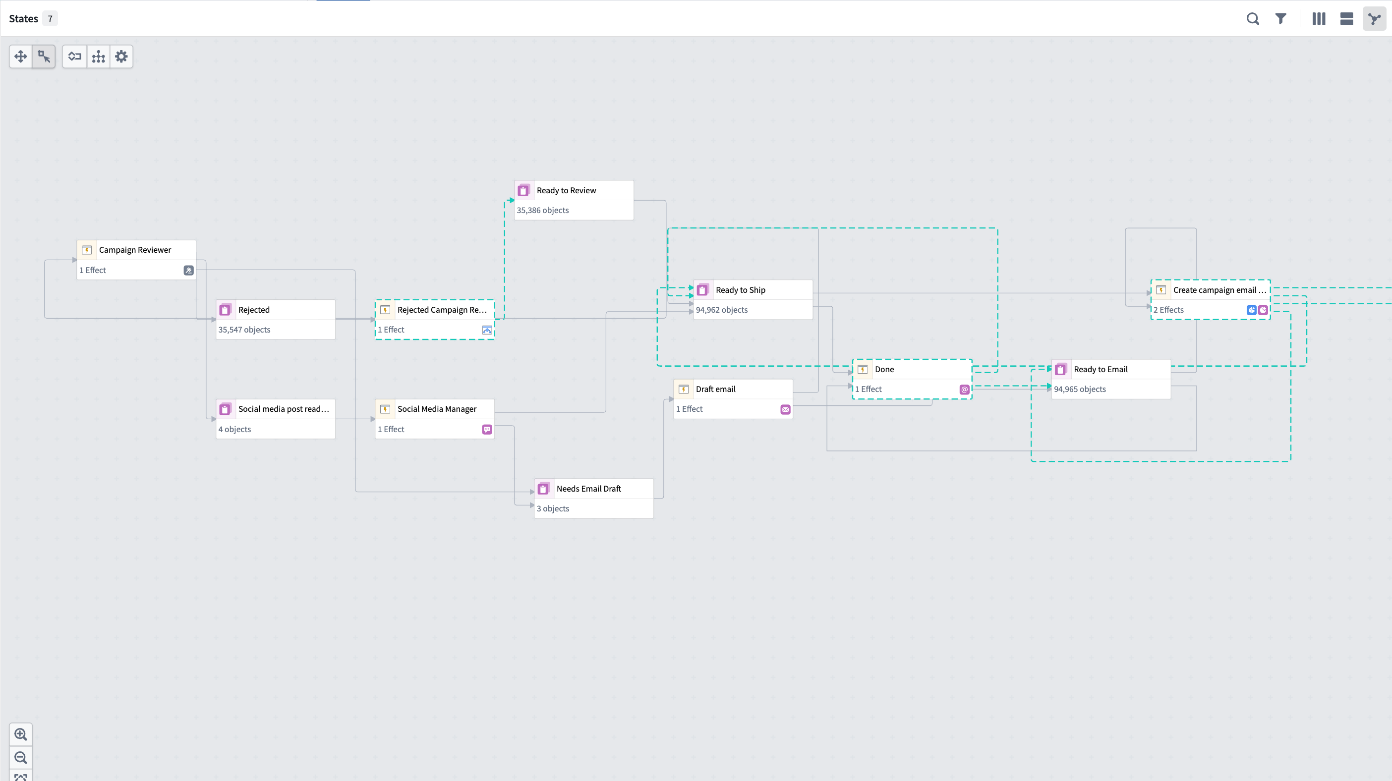 Dependency graph view in Autopilot.