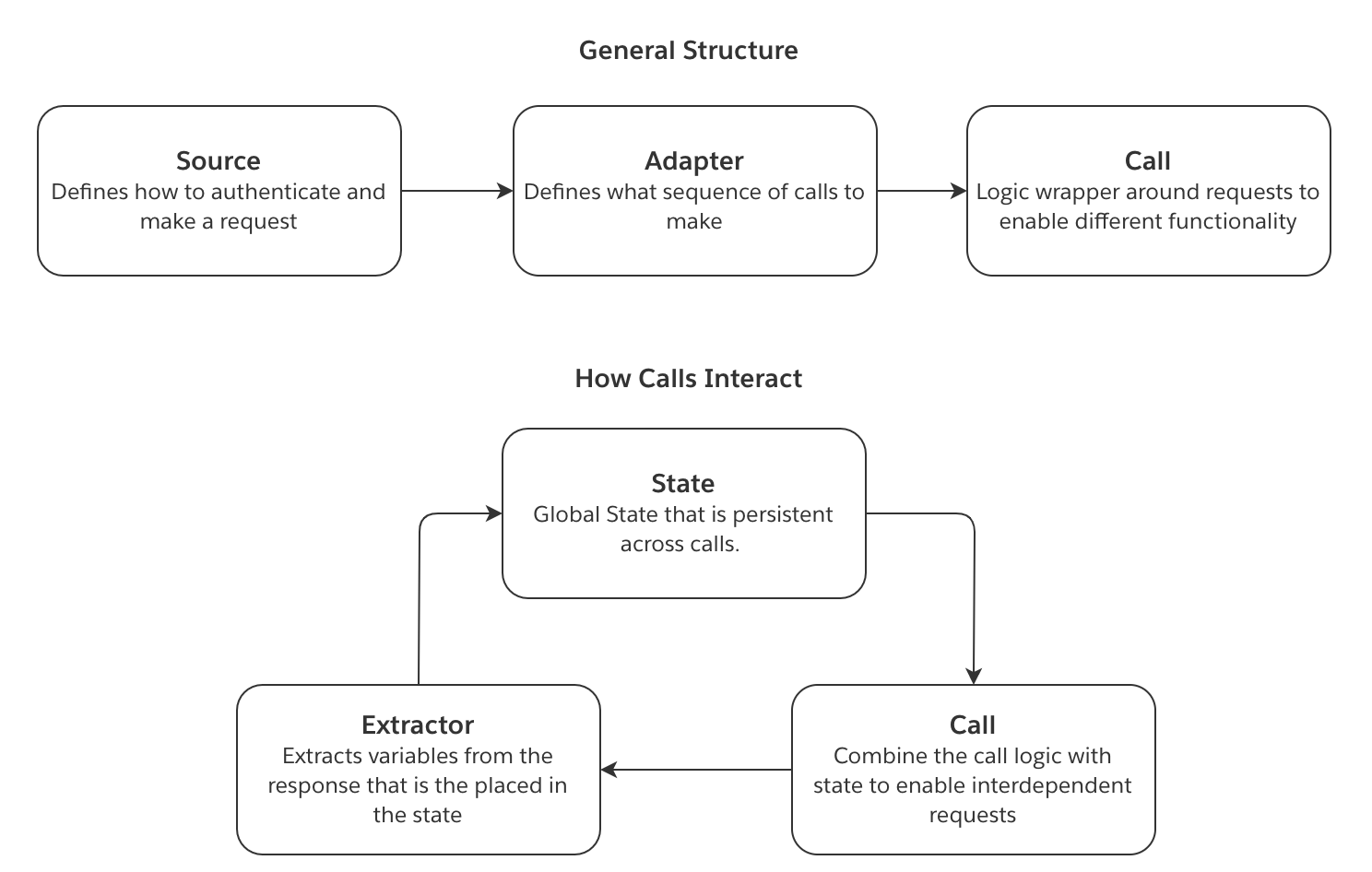 rest architecture