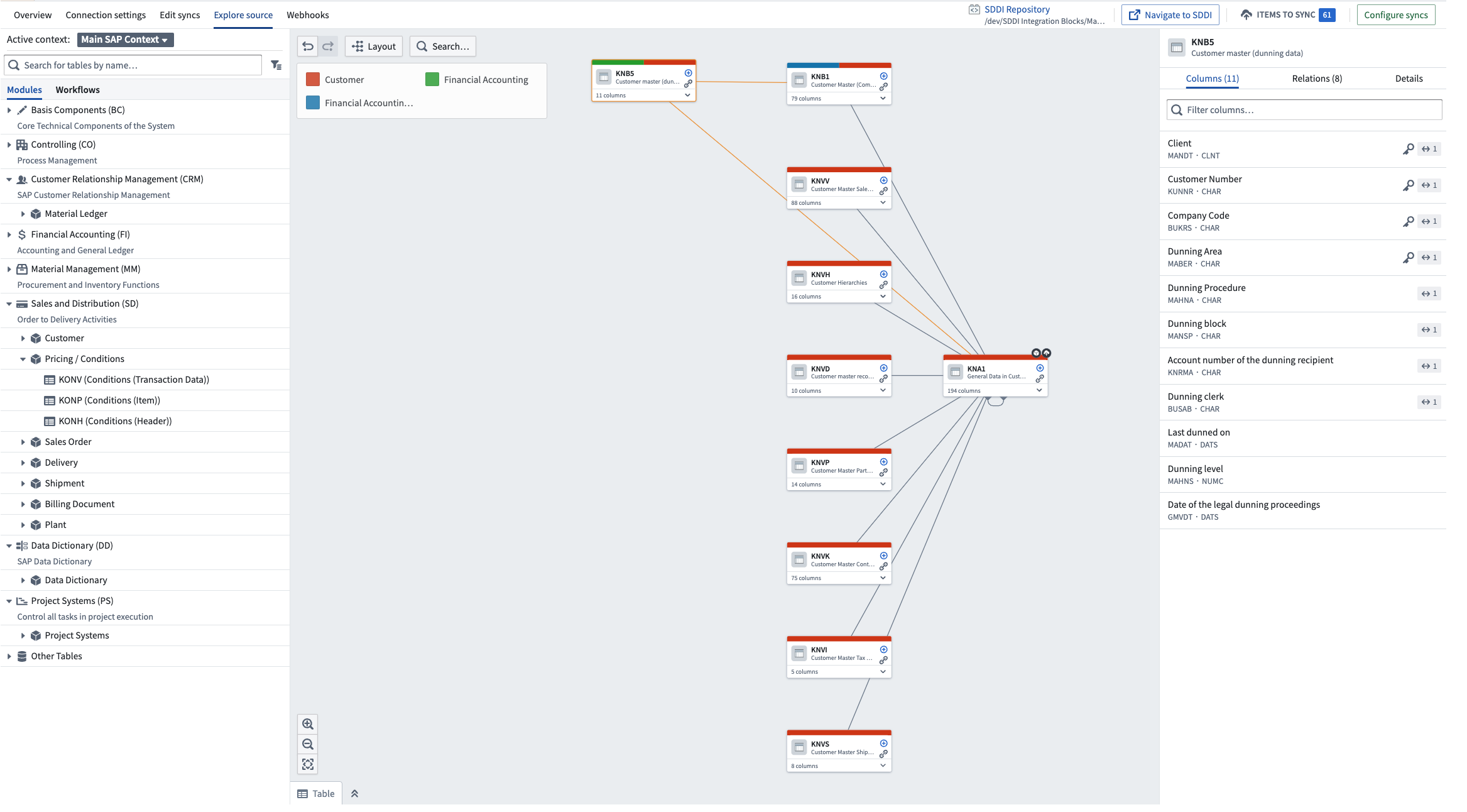 SAP Explorer graph showing selected tables and relationships.