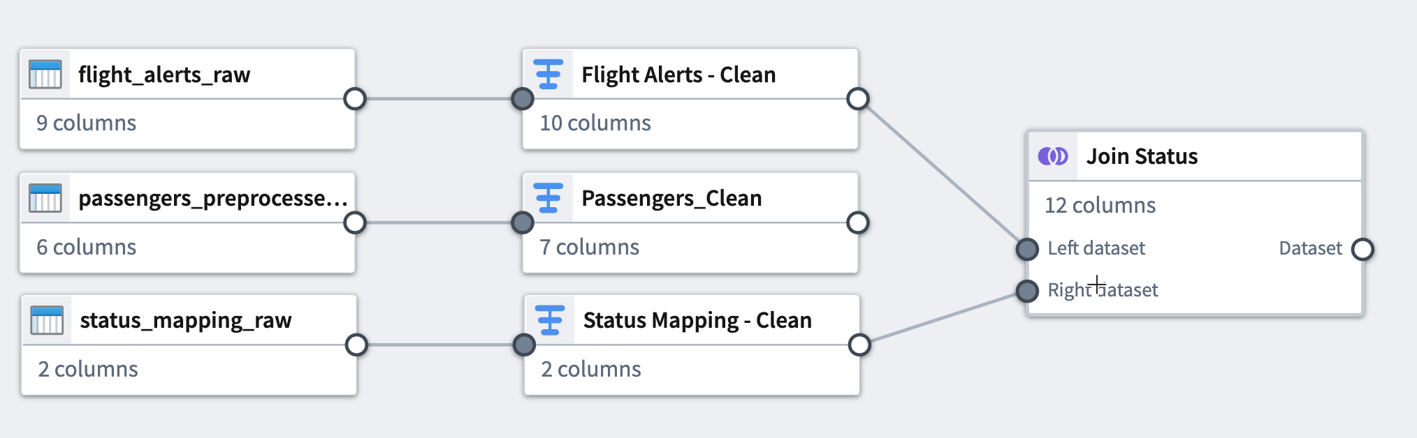 A pipeline graph with the new join node.