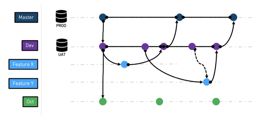 basic-branching