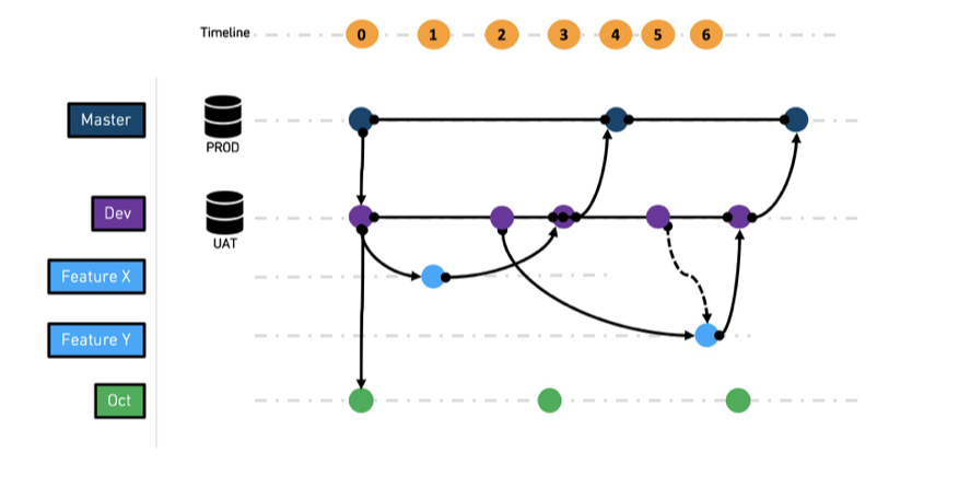 advanced-branching