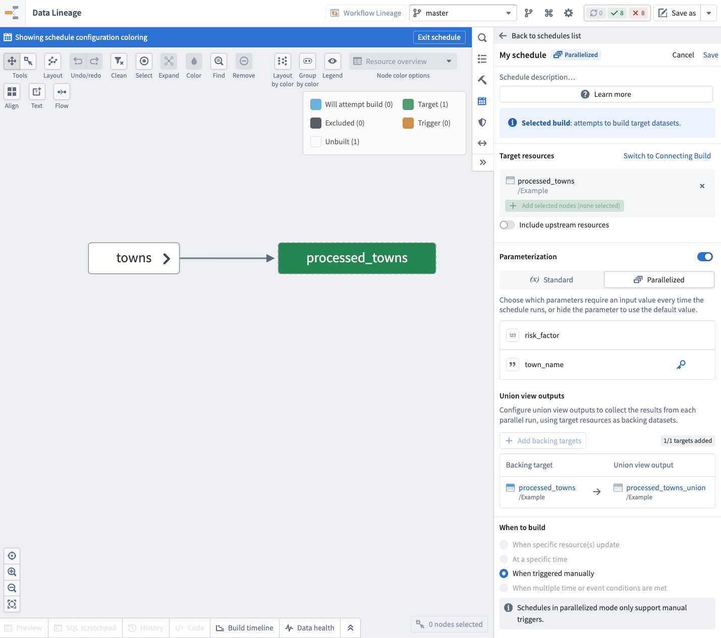 The Data Lineage schedule panel shows the creation of a new parallelized-mode schedule with union view outputs configured for each target dataset.
