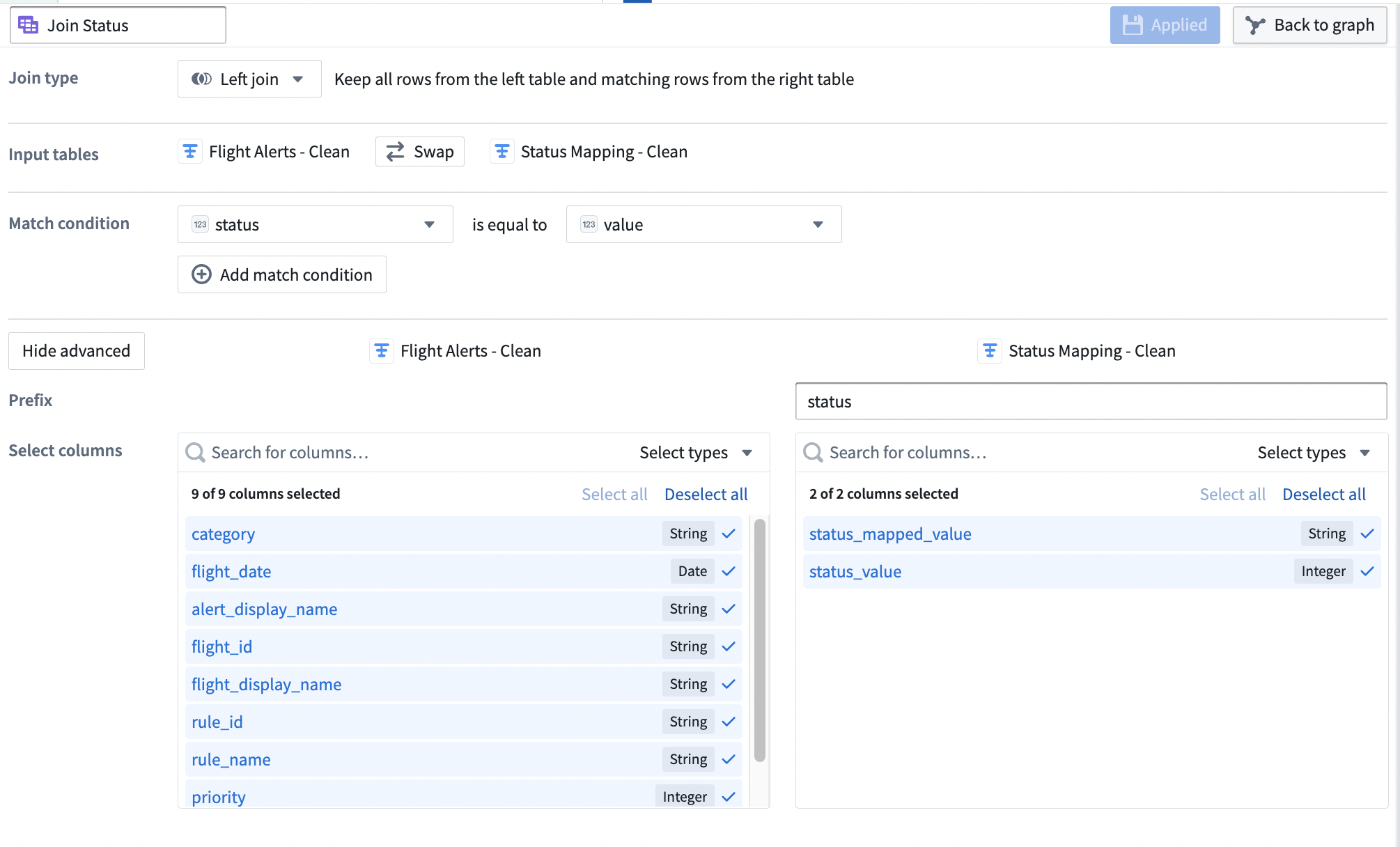 A completed join board.