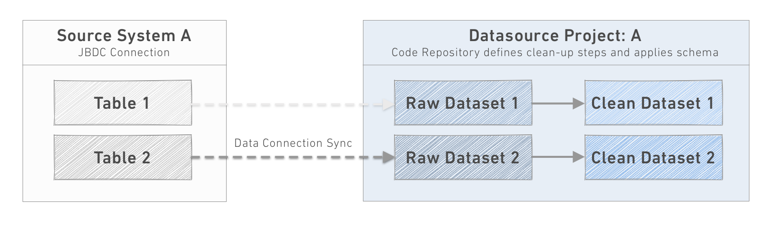 pipeline_datasource