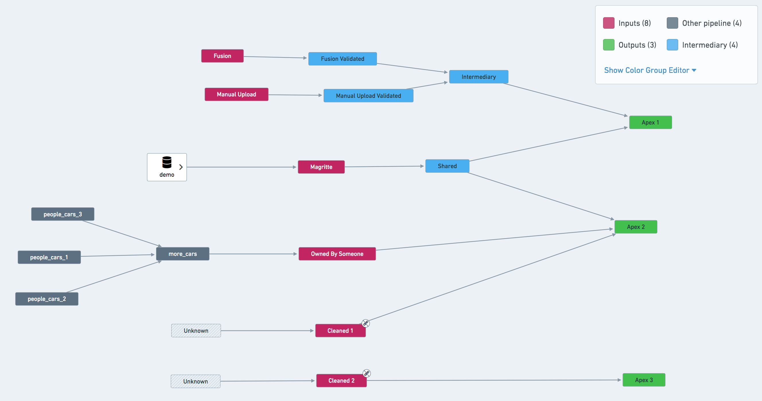 Pipeline inputs and outputs