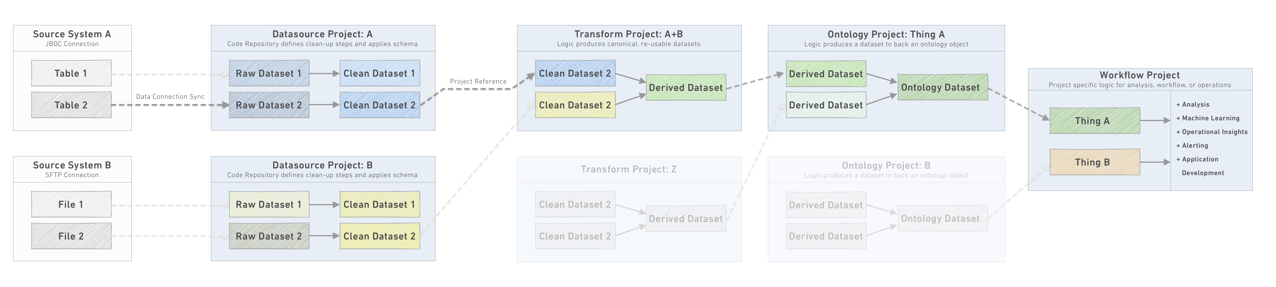 pipeline-overview