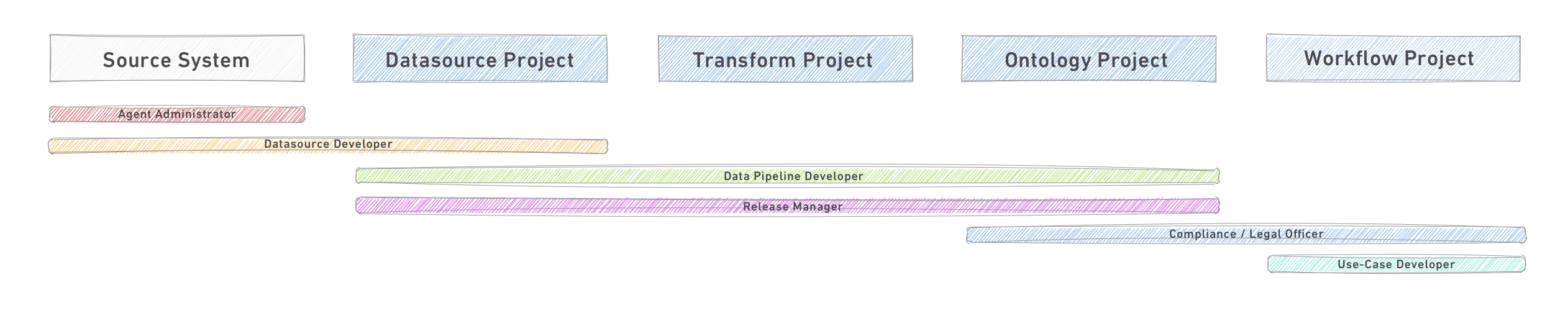 pipeline_roles