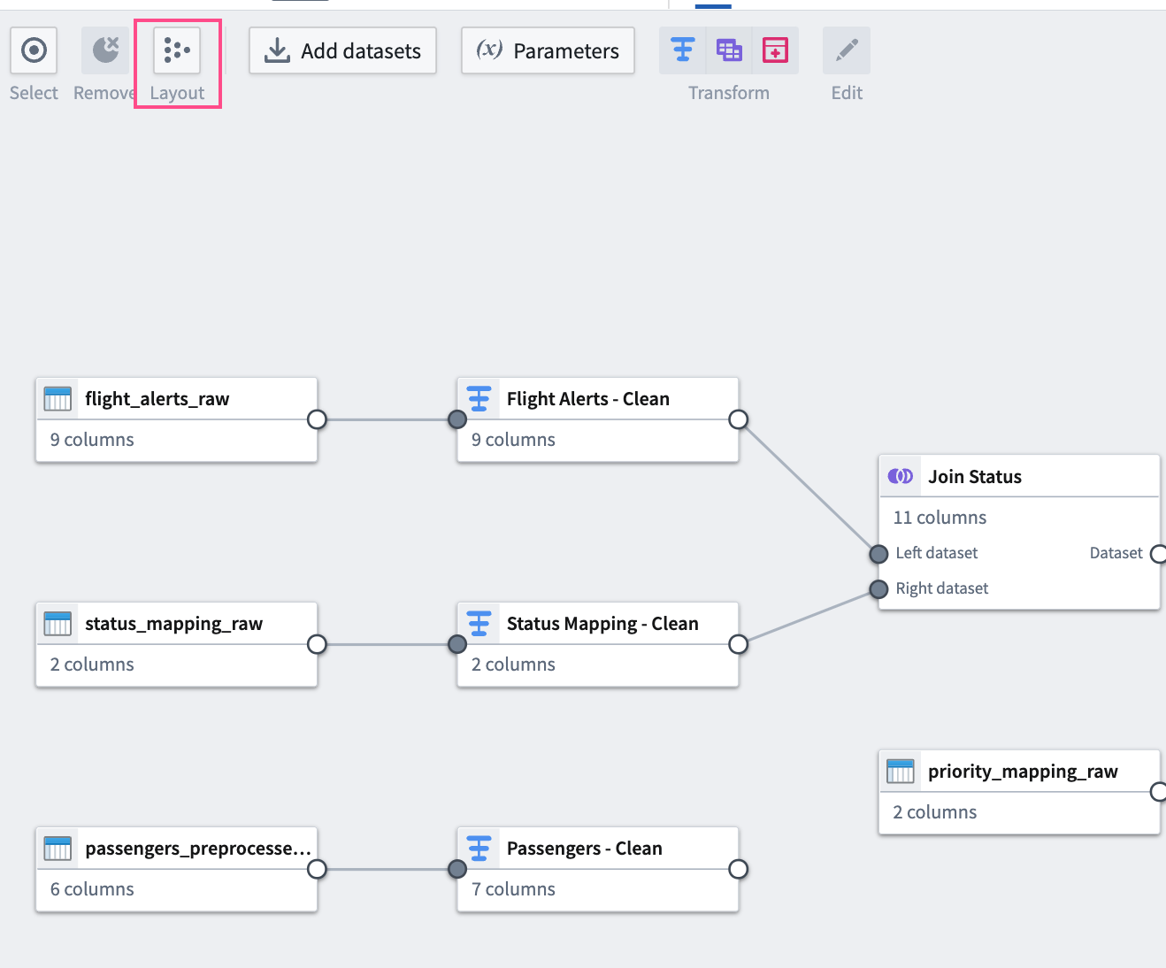 Use the layout tool to neatly organize the pipeline graph.