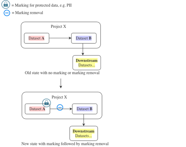 scenario3