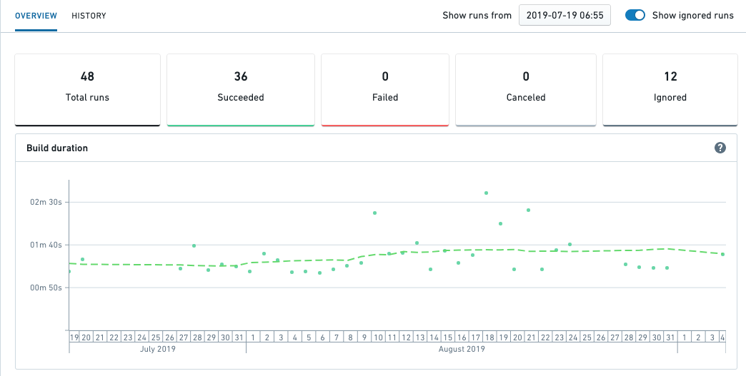 schedules-page-metrics