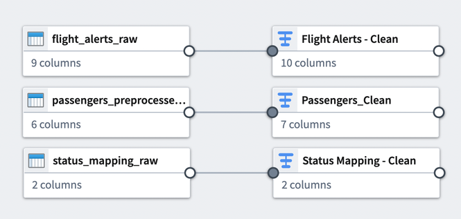 Screenshot of second clean string board