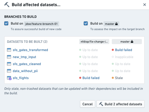 build-affected-datasets-dialog