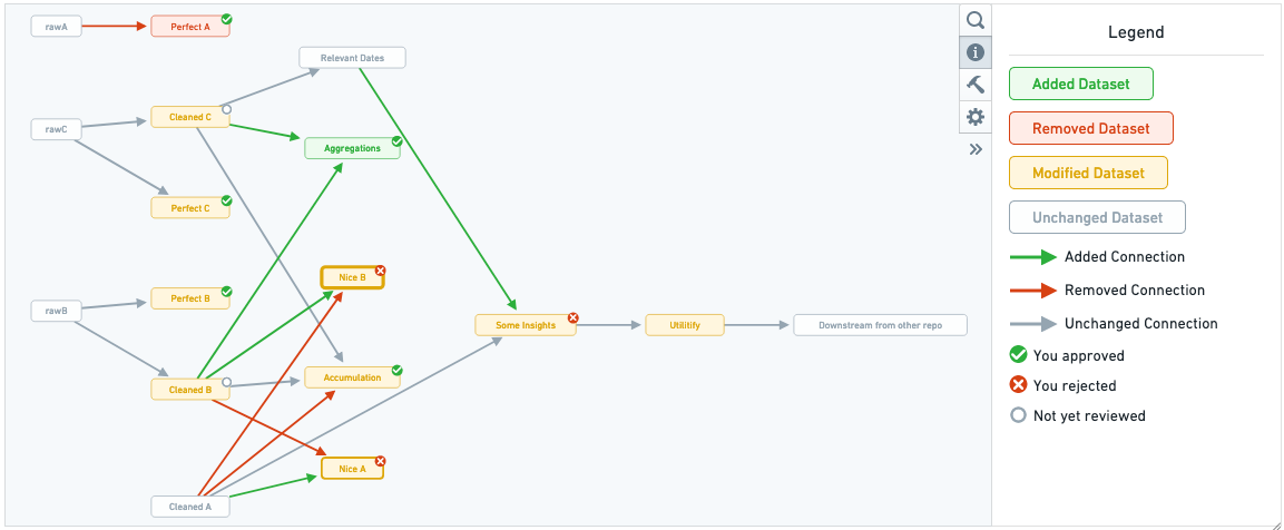 pipeline-review-graph