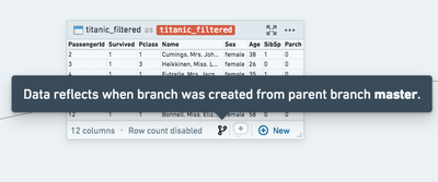 branching_data-independence