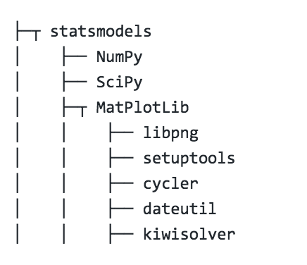 environment view dependency tree