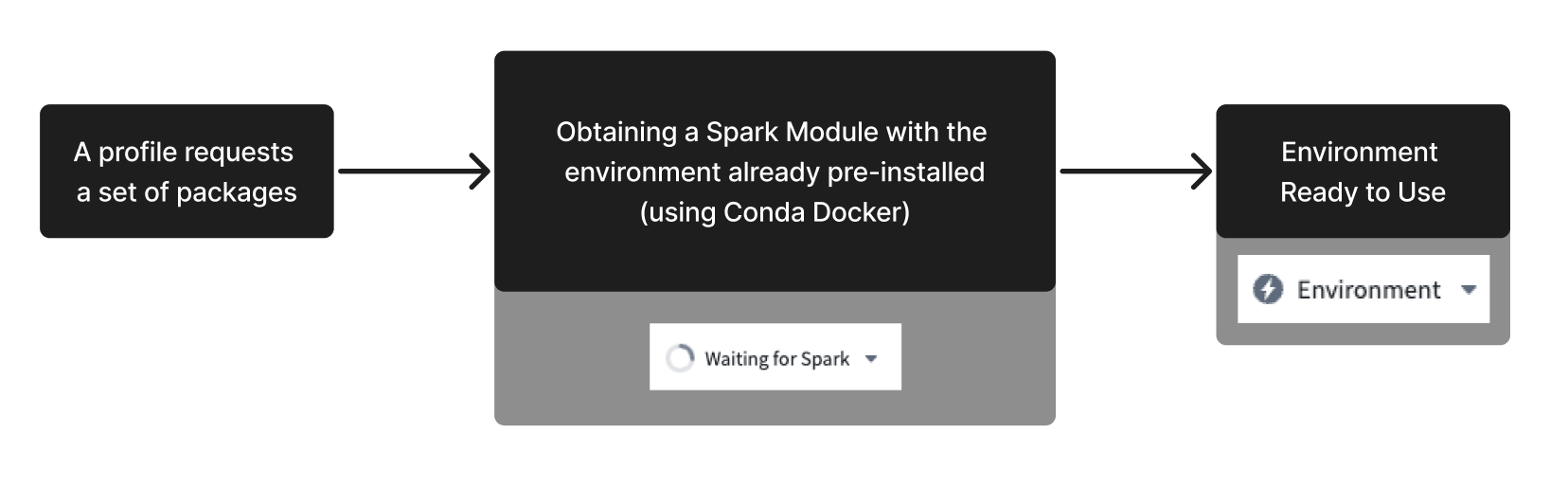 environments using conda docker