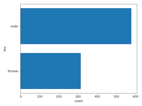 template-bar-chart