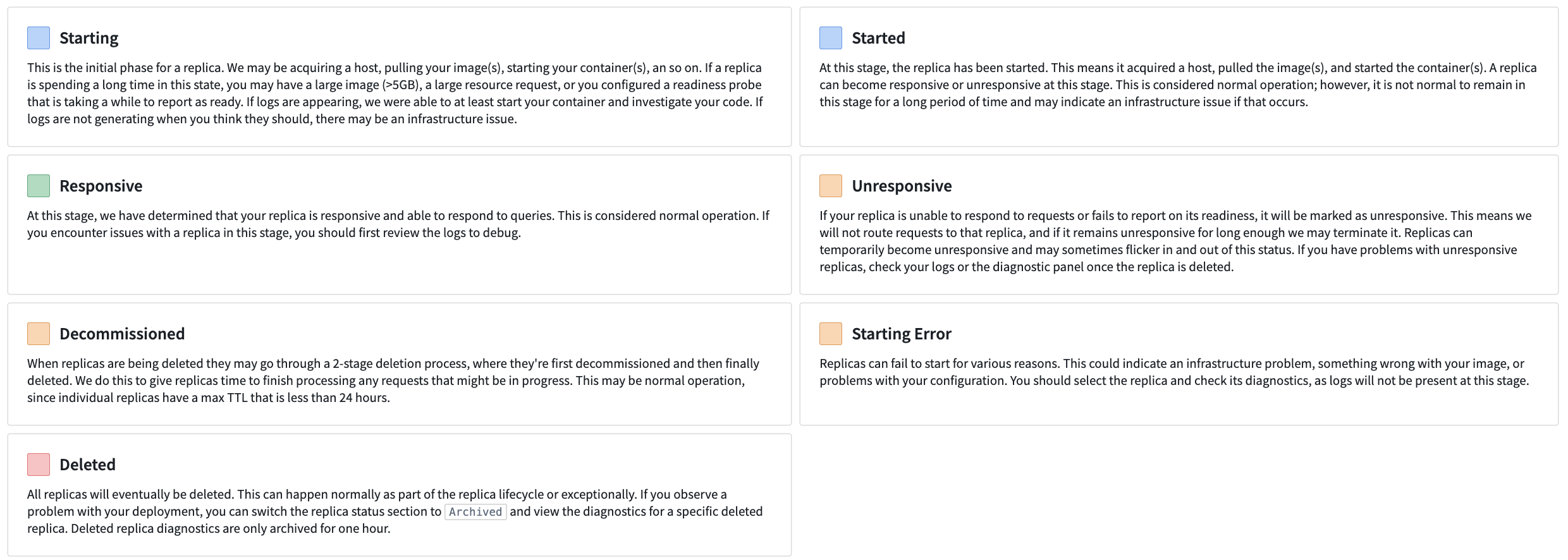 The various replica status possibilities you may see in your deployment.