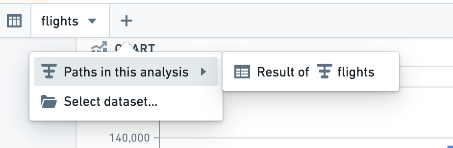 resulting dataset